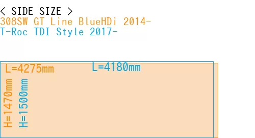 #308SW GT Line BlueHDi 2014- + T-Roc TDI Style 2017-